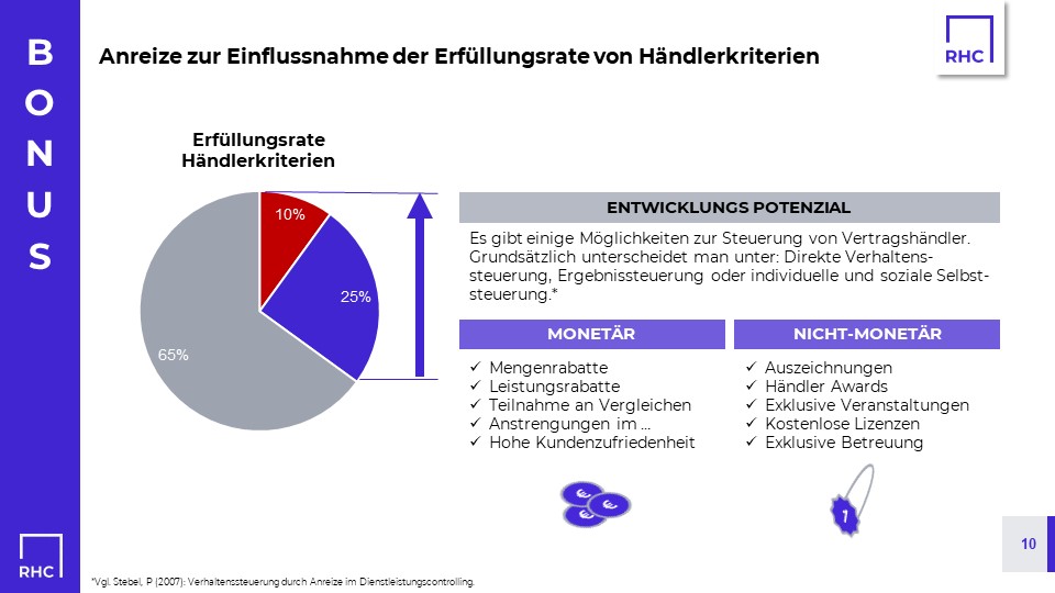 Anreize Steuerung Hersteller-Händler